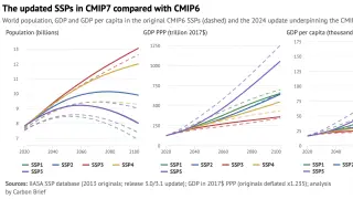 Image via Carbon Brief