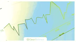 Image via CleanTechnica