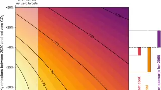 Image via Carbon Brief