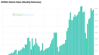 Image via CleanTechnica