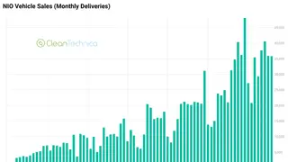 Image via CleanTechnica