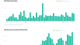 Image via CleanTechnica