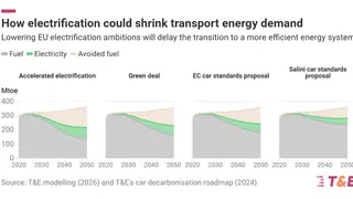 Image via CleanTechnica