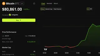 Image via Bitcoin Ethereum News