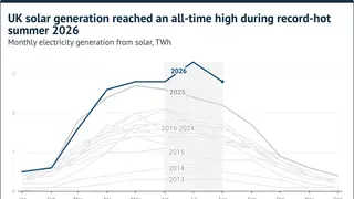 Image via Carbon Brief