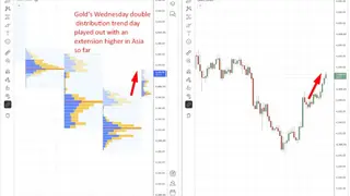 Image via investingLive