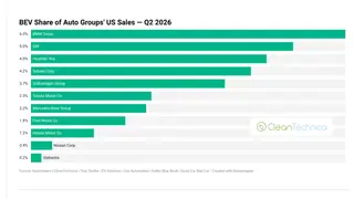 Image via CleanTechnica