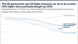 Image via Carbon Brief