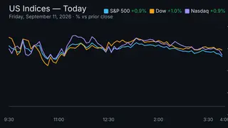Image via Stock Market Watch