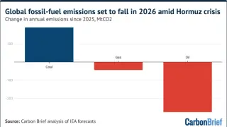 Image via Carbon Brief