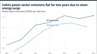 Image via Carbon Brief