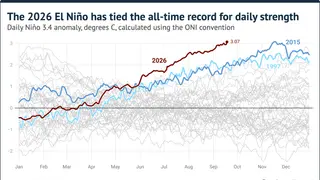 Image via Carbon Brief