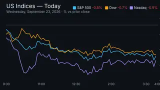 Image via Stock Market Watch