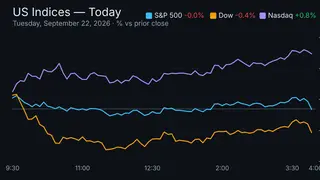 Image via Stock Market Watch