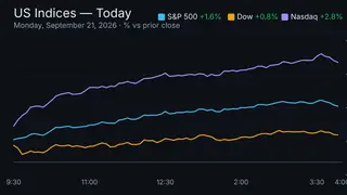Image via Stock Market Watch