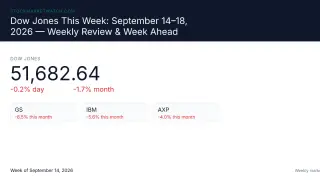 Image via Stock Market Watch