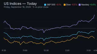Image via Stock Market Watch