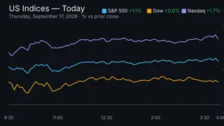 Image via Stock Market Watch