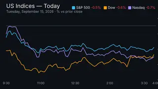 Image via Stock Market Watch