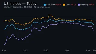 Image via Stock Market Watch