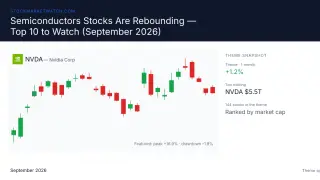 Image via Stock Market Watch
