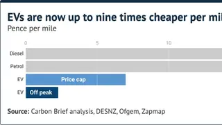 Image via Carbon Brief