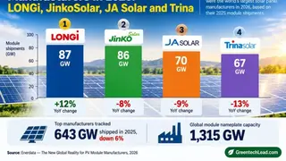Image via GreentechLead