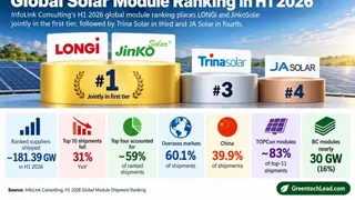 Image via GreentechLead