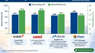 Image via GreentechLead