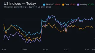 Image via Stock Market Watch