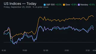Image via Stock Market Watch