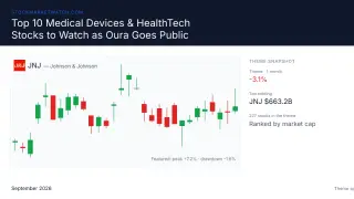 Image via Stock Market Watch