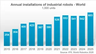 Image via The Robot Report