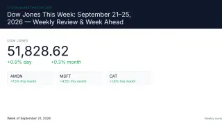 Image via Stock Market Watch