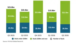 Image via fintech.global