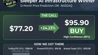 Image via 24/7 Wall St.
