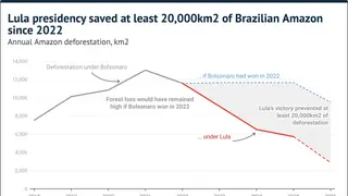 Image via Carbon Brief