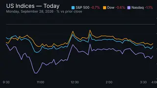 Image via Stock Market Watch