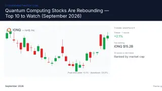 Image via Stock Market Watch