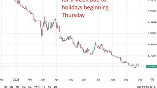 Image via investingLive