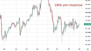 Image via investingLive