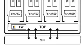 Image via Semiengineering.com