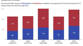 Image via Ballotpedia News