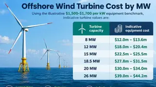 Image via GreentechLead