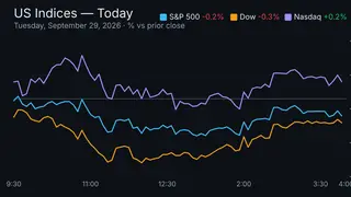 Image via Stock Market Watch