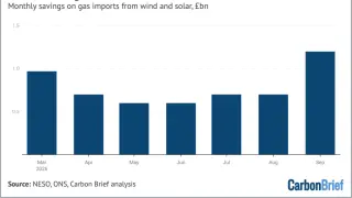 Image via Carbon Brief