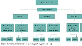 Image via Semiengineering.com
