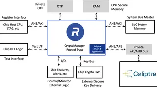 Image via Semiengineering.com