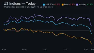 Image via Stock Market Watch
