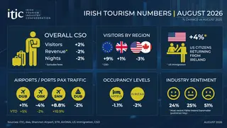 Image via Flying in Ireland